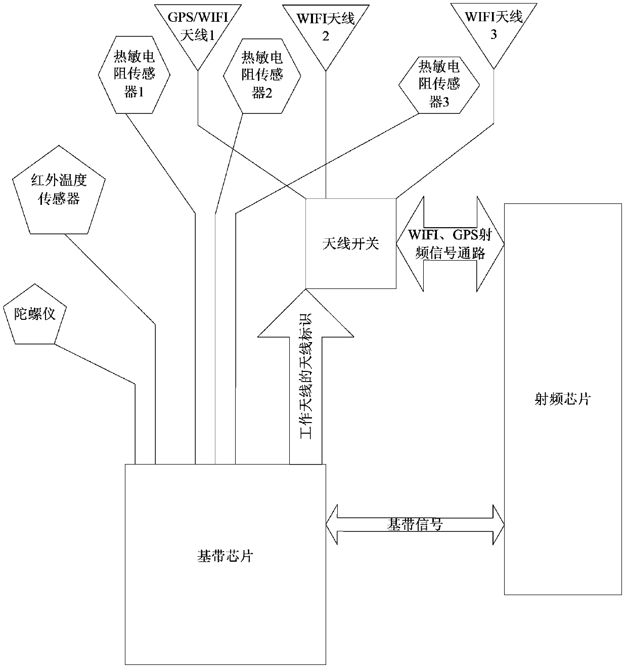 Terminal equipment and improving method of wireless performance of terminal equipment