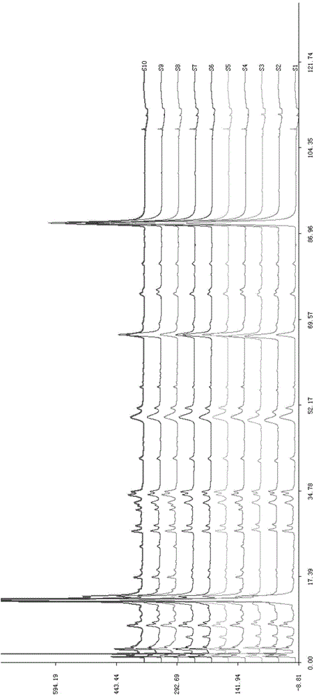 Detection method and construction method of amino acid fingerprint of Xiaoer Qixing tea preparation