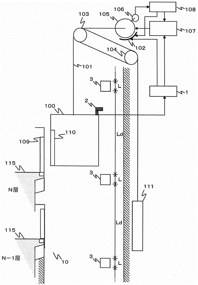 elevator safety system