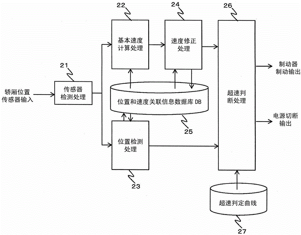 elevator safety system