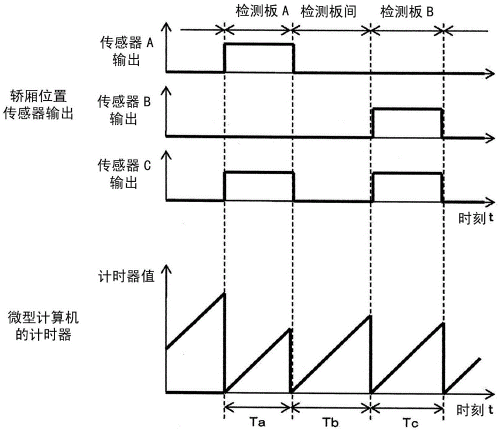 elevator safety system