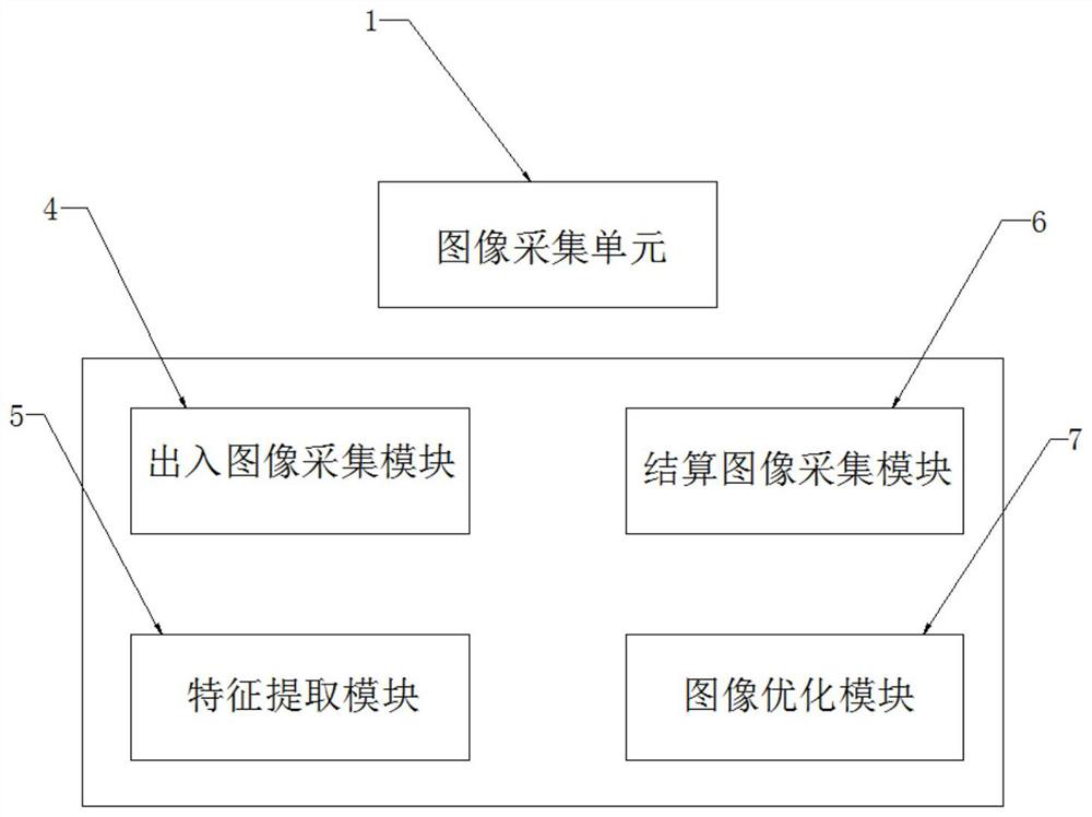 Chain store guest flow volume acquisition and analysis system