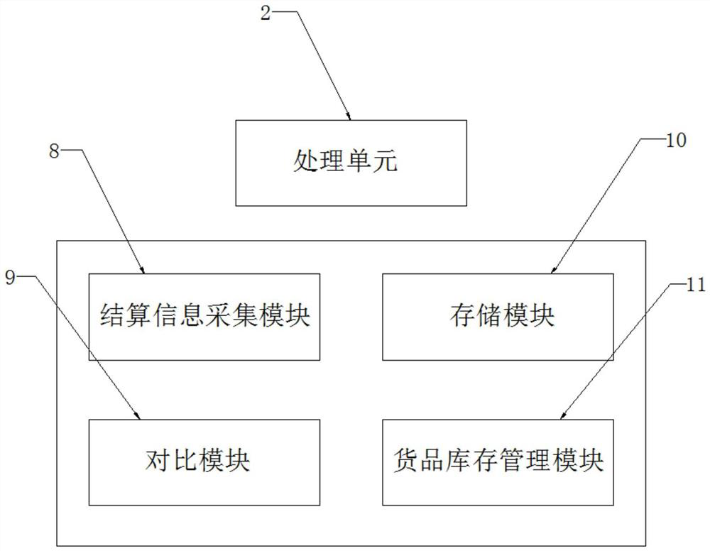 Chain store guest flow volume acquisition and analysis system