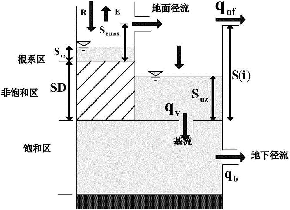 Dynamic water storage capacity-based flood forecasting method