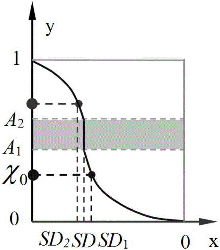 Dynamic water storage capacity-based flood forecasting method