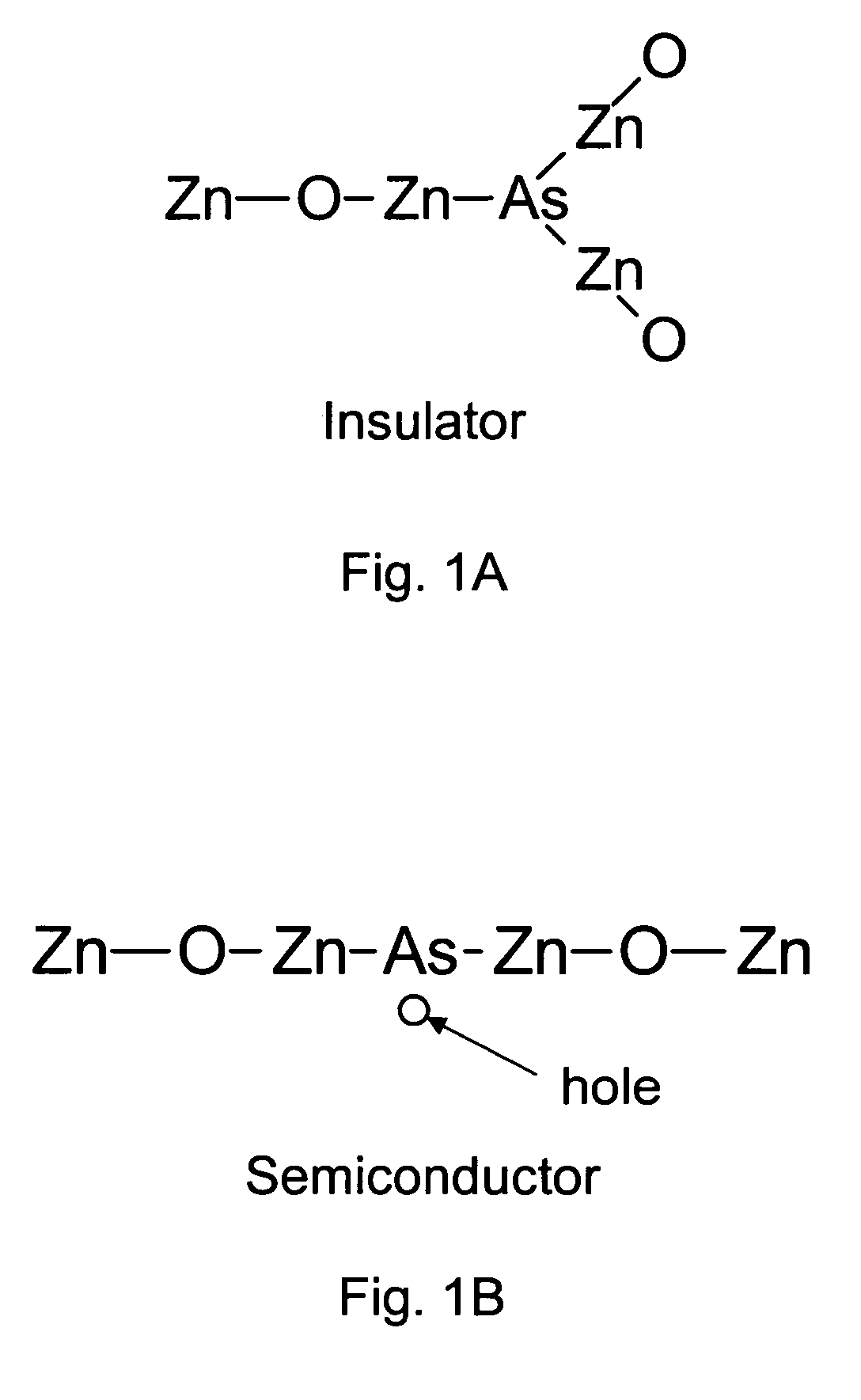 Low dielectric constant group II-VI insulator