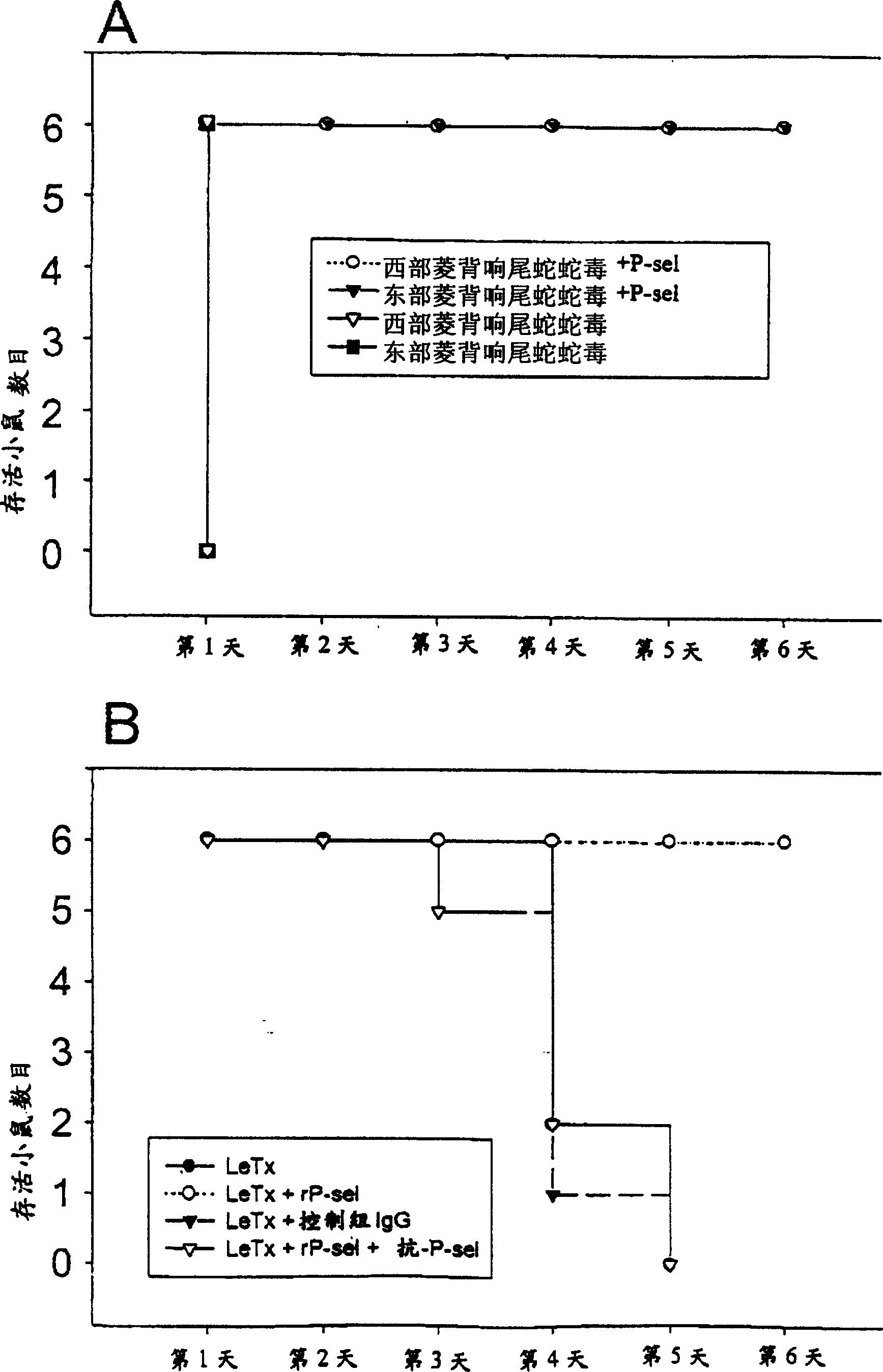 Novel usage of soluble P-lectin and anthrax lethal toxin