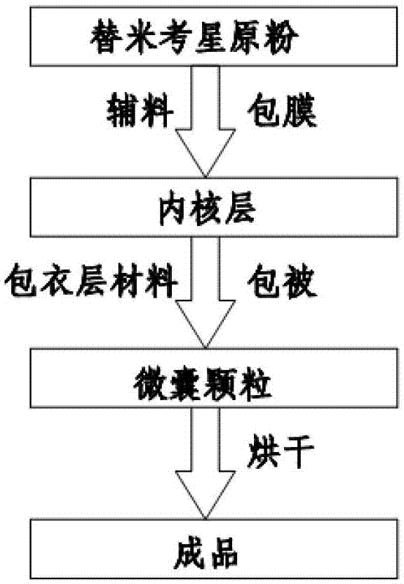 Enteric-coated tilmicosin slow-release micro-capsule preparation and preparation method thereof