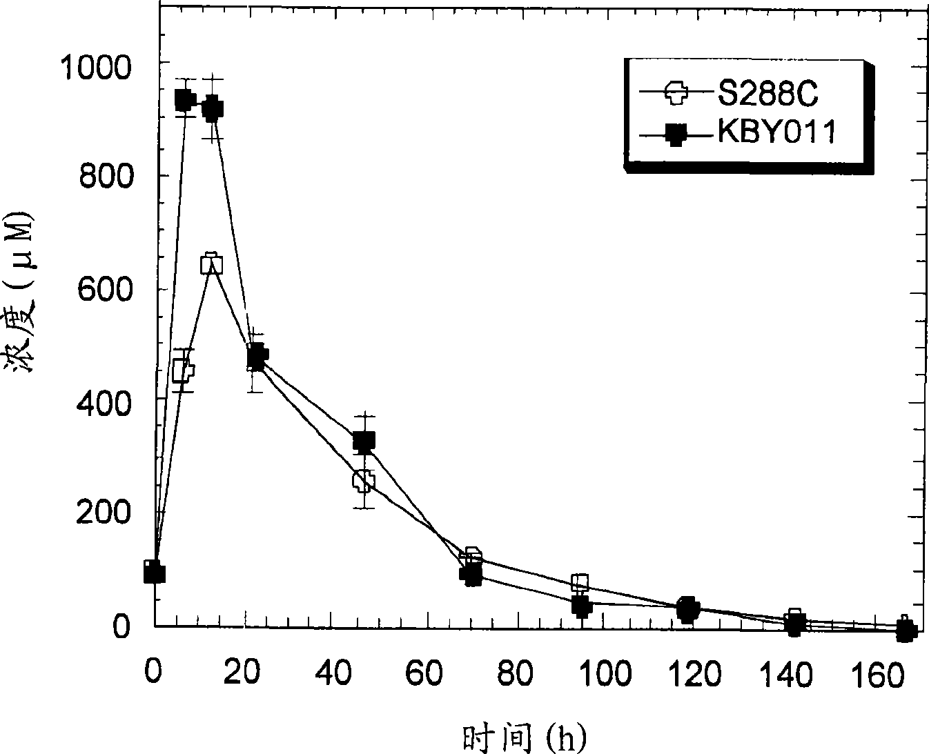 Method for breeding high sulfurous acid-producing yeast and method for producing liquor using the yeast