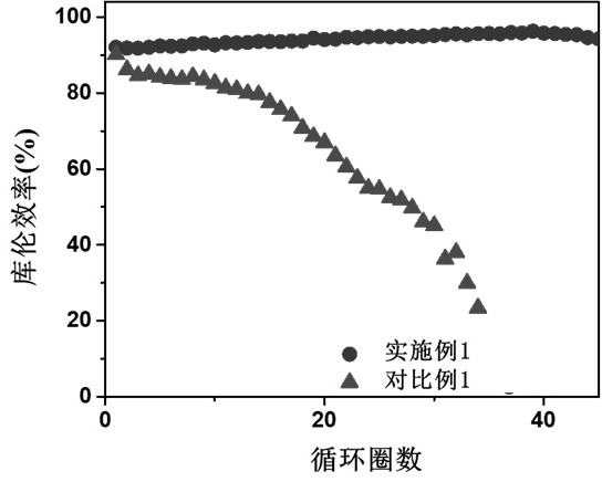 Charging method and charging device of lithium metal battery