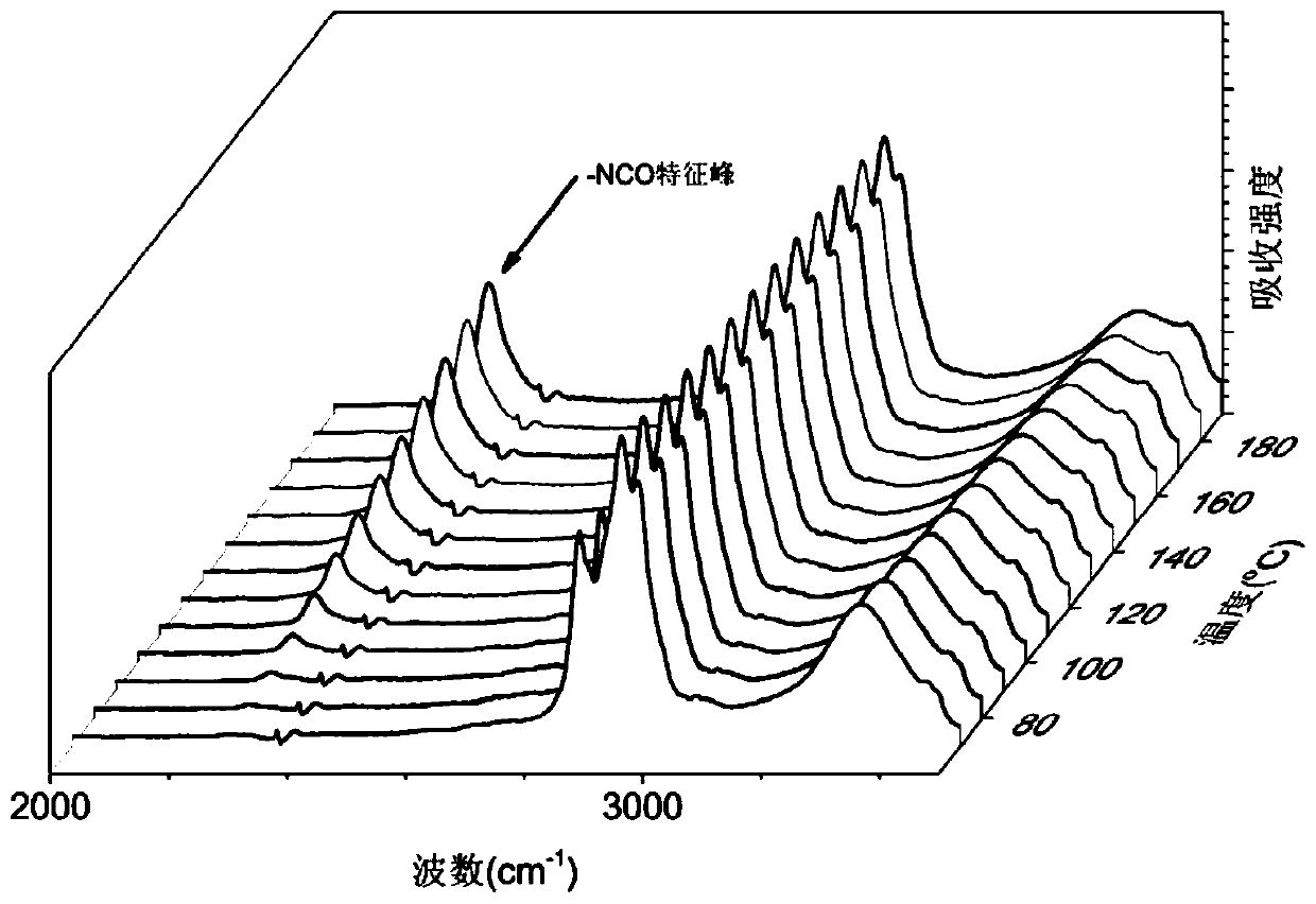 Bisphenol-containing self-healing thermally-reversible cross-linked polyurethane and production method thereof