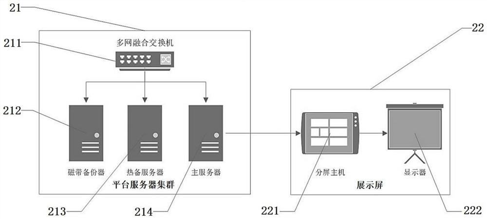 Construction engineering digital twinning system based on distributed technology