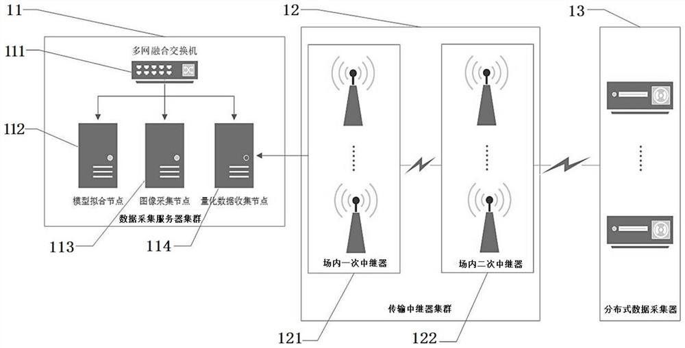 Construction engineering digital twinning system based on distributed technology