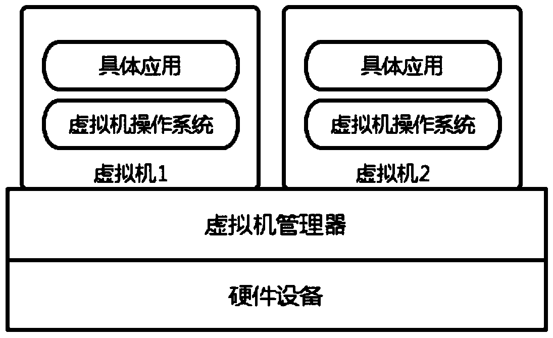 A scheduling method and system for high-performance parallel applications on a cloud platform