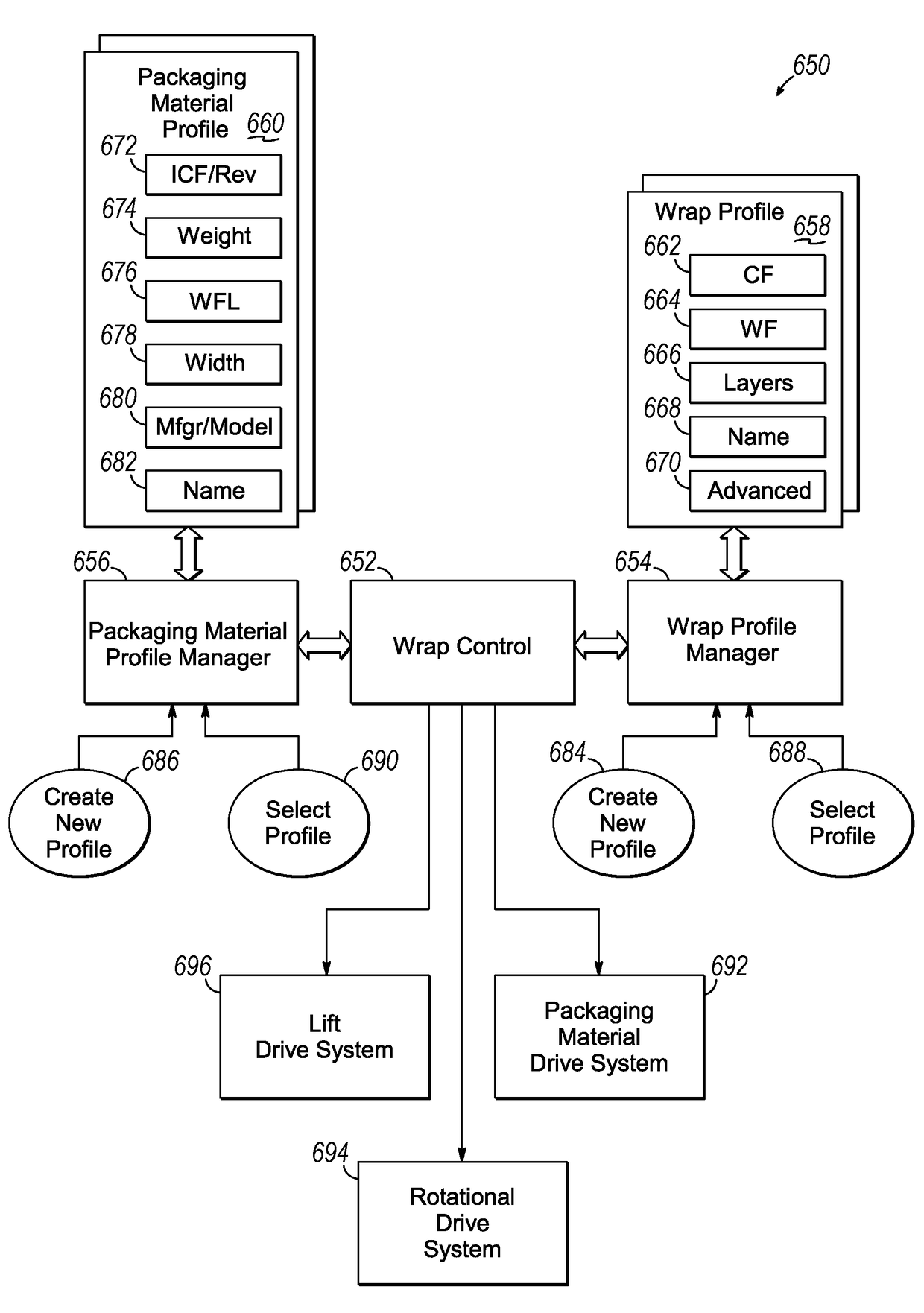 Containment force-based wrapping