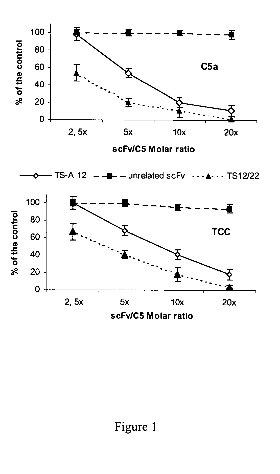 Anti-C5 alpha antibodies