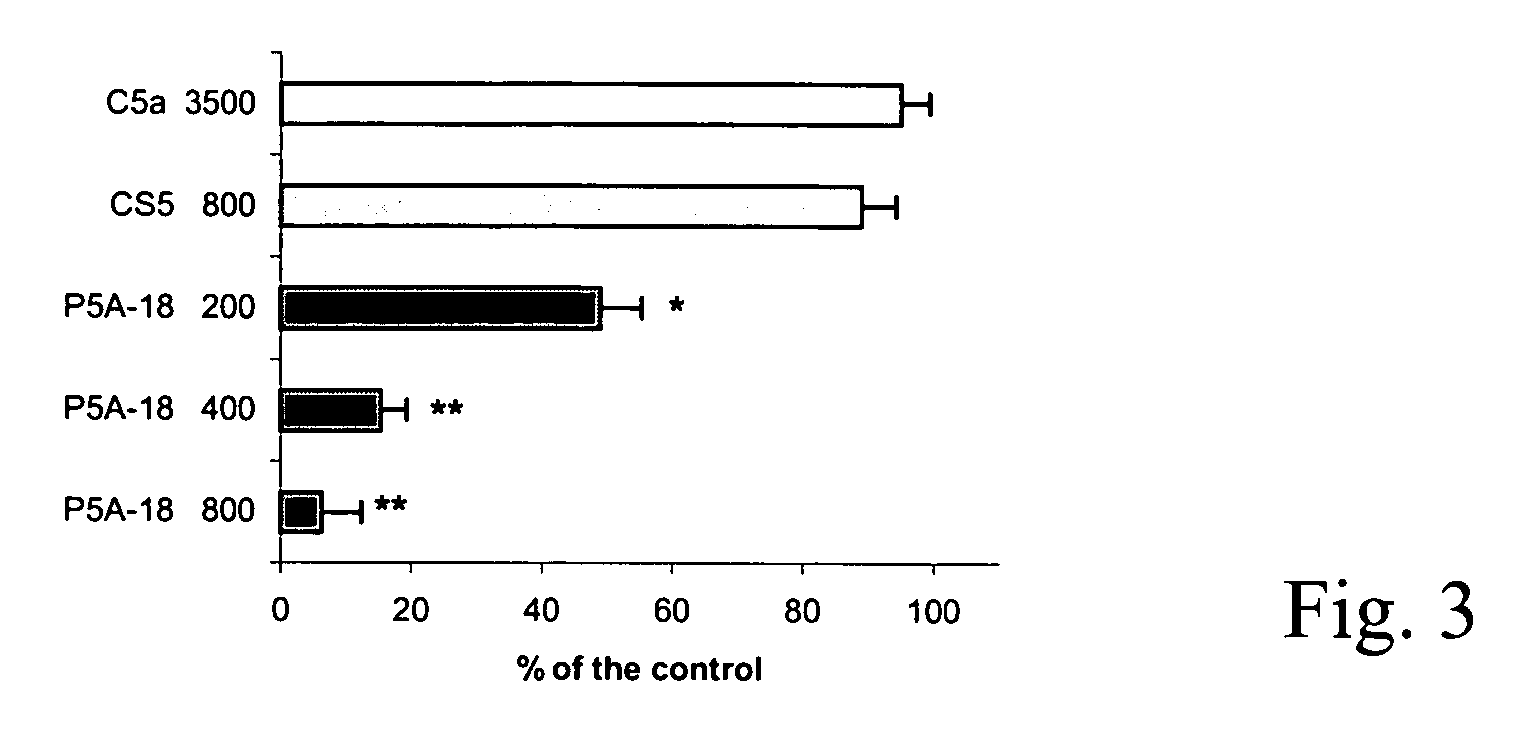 Anti-C5 alpha antibodies