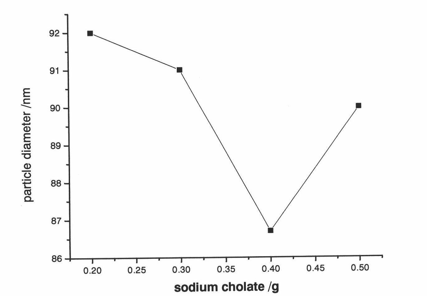 Magnolia biondii pamp volatile oil nanoliposome freeze-dried powder, temperature-sensitive magnolia biondii pamp nanogel and preparation method thereof