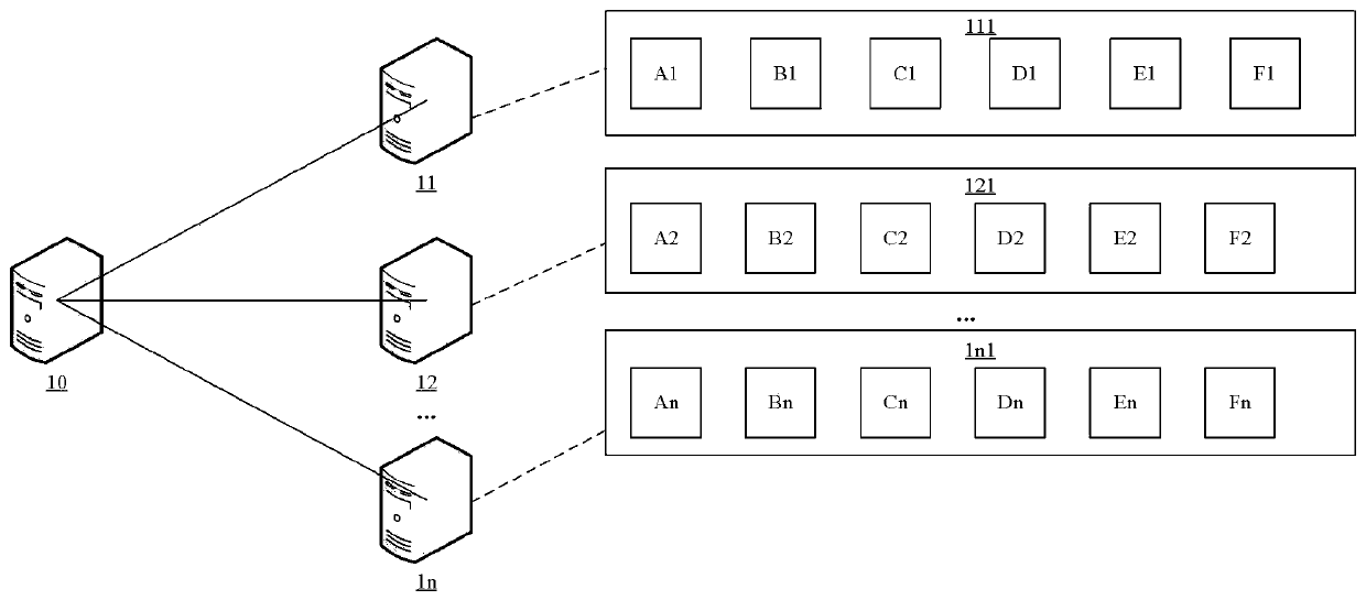 Application testing method, system and device and storage medium