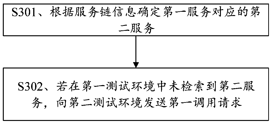 Application testing method, system and device and storage medium