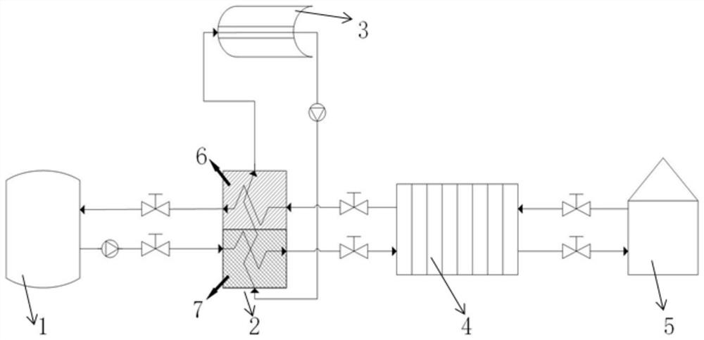 Heat supply systems and method based on coupling phase change