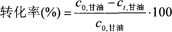 Catalyst for preparing fatty alcohol with low carbon number by catalyzing and hydrolyzing glycerol and preparation method thereof