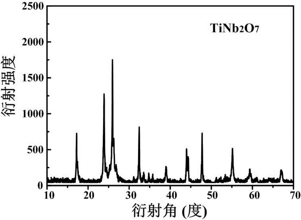 Spherical titanium niobate electrode material and preparation method thereof