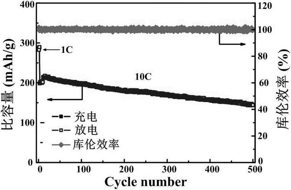 Spherical titanium niobate electrode material and preparation method thereof