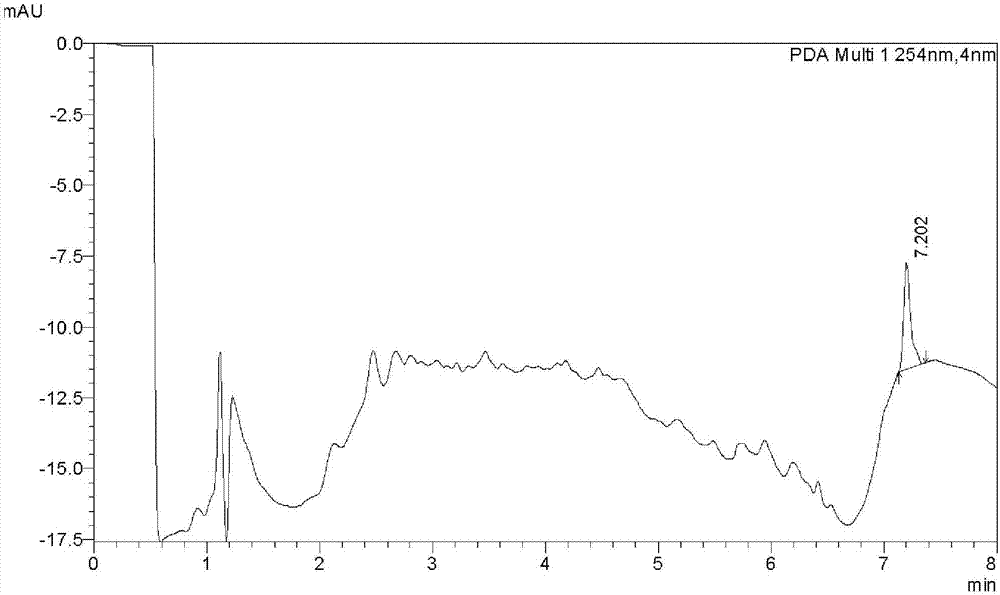 Plant extract for treating ascites, and preparation method of plant extract