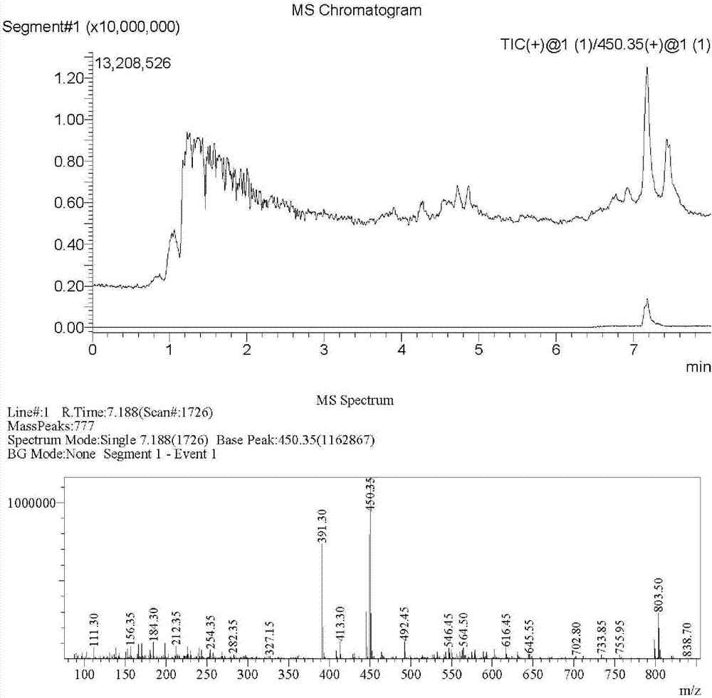 Plant extract for treating ascites, and preparation method of plant extract