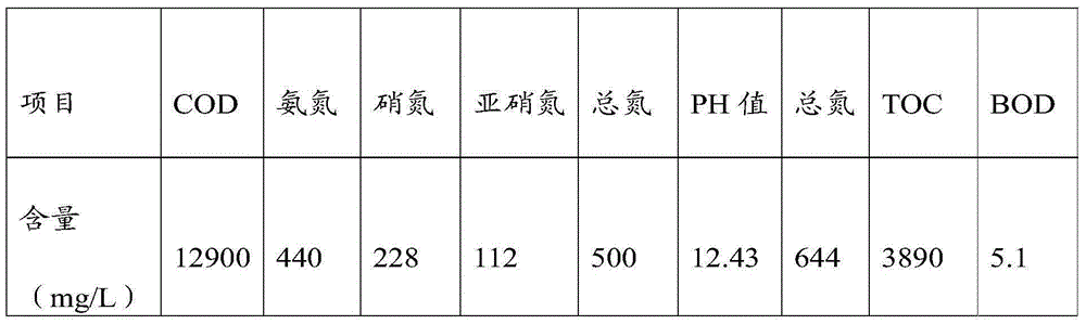 Coal-based ethylene glycol sewage treatment method and system