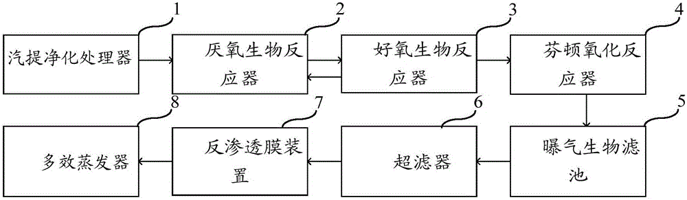 Coal-based ethylene glycol sewage treatment method and system