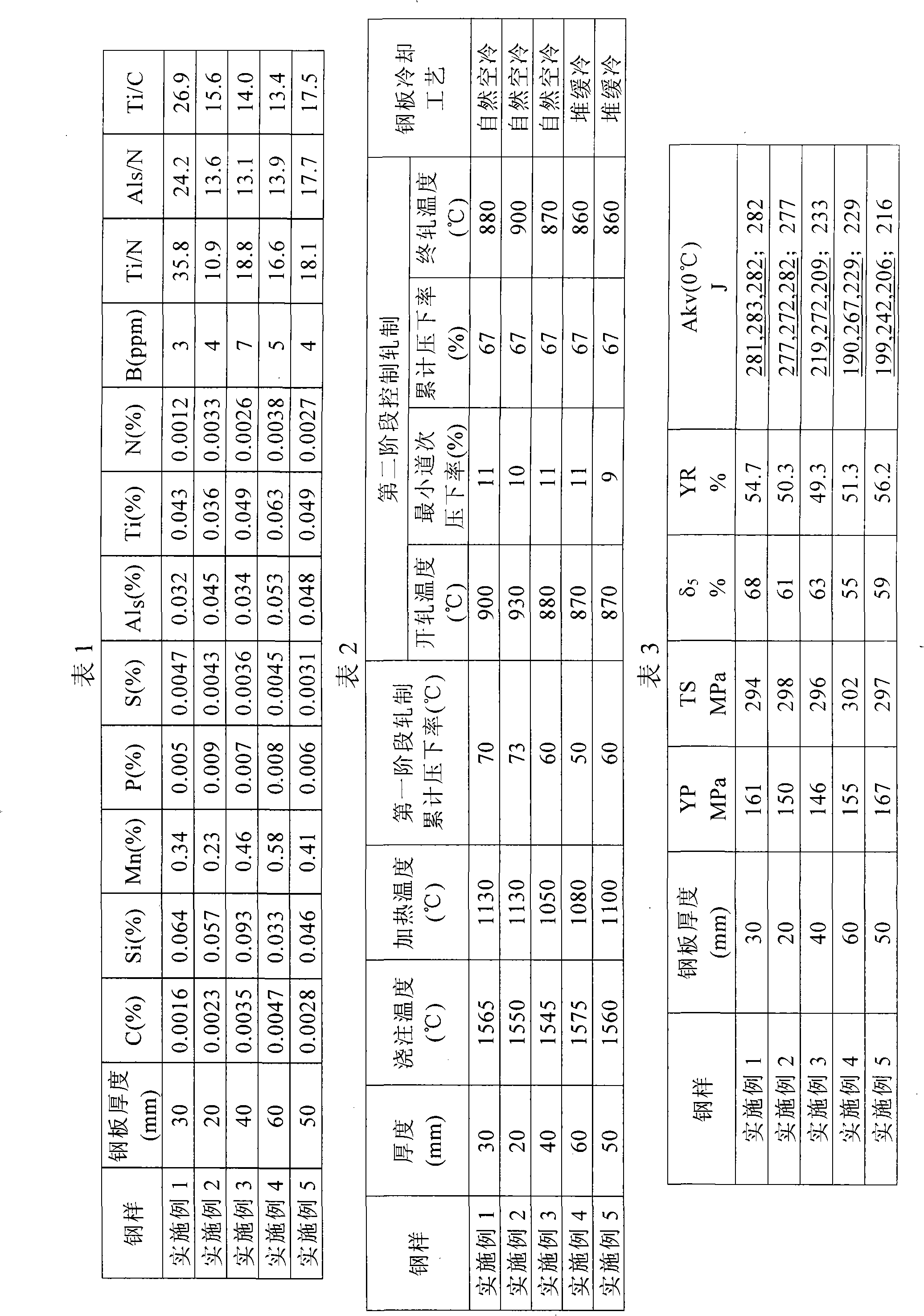 Steel plate with very low yield point and manufacturing method thereof