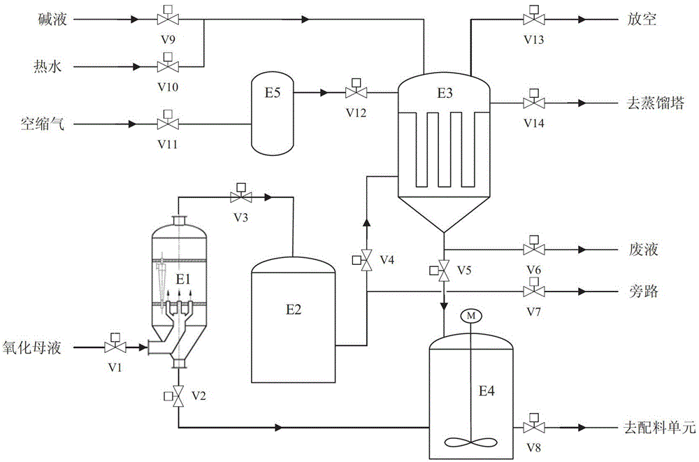 Efficient separation recycling method for solid particles of terephthalic acid oxidized mother liquor