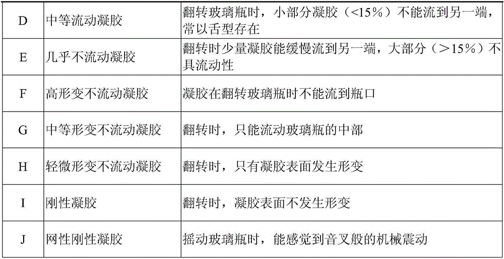 Polysaccharide polymer water plugging gel