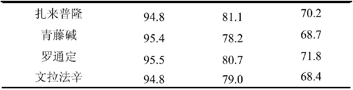 Method for detecting residue of 22 illegally-added nerve-calming drugs in health product