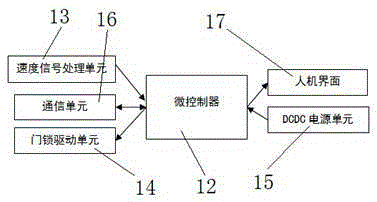 Intelligent door control method and device for locomotive