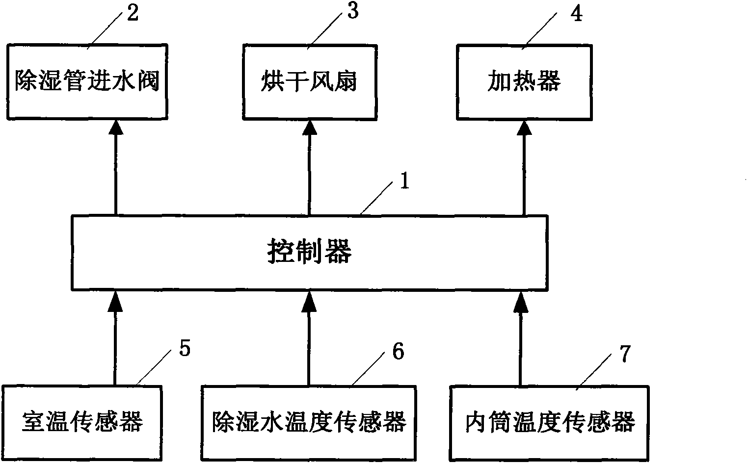 Drying control method for water-saving washing machine to realize just-in-time (JIT) stop after drying clothes