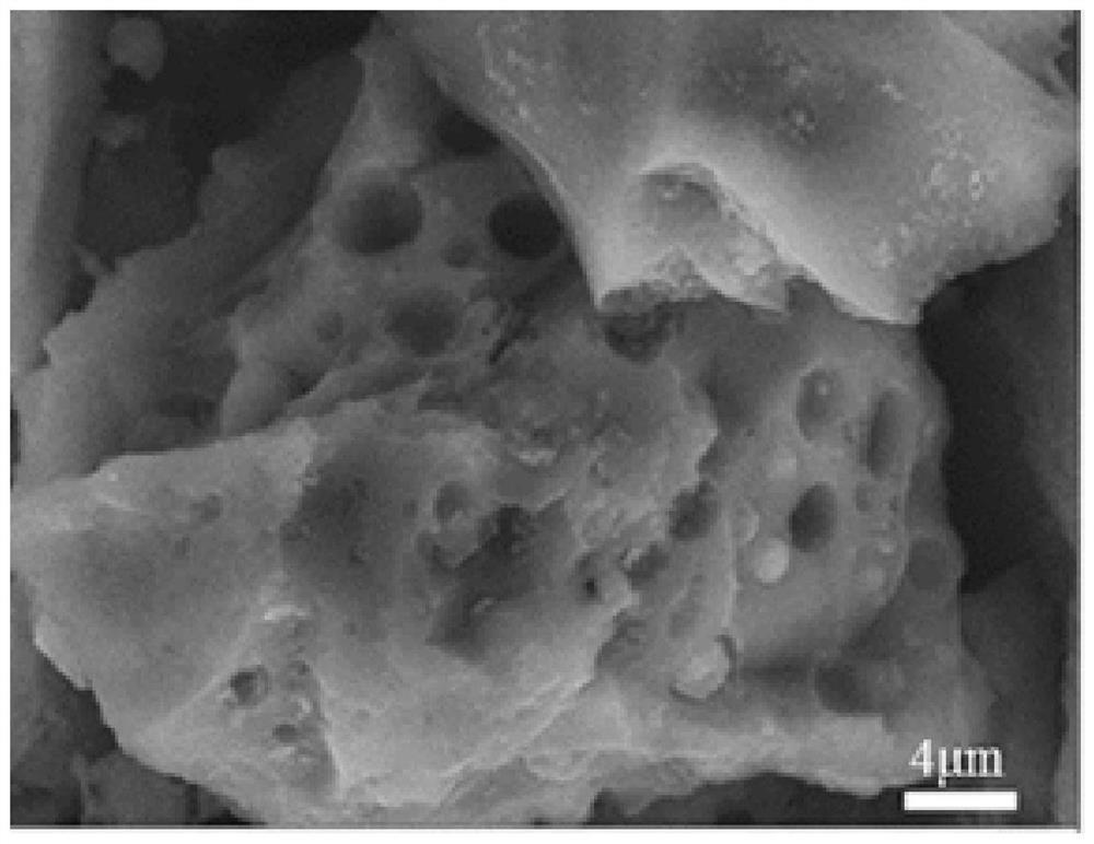 A kind of sulfur-doped hard carbon material, its preparation method and its potassium ion battery as negative electrode