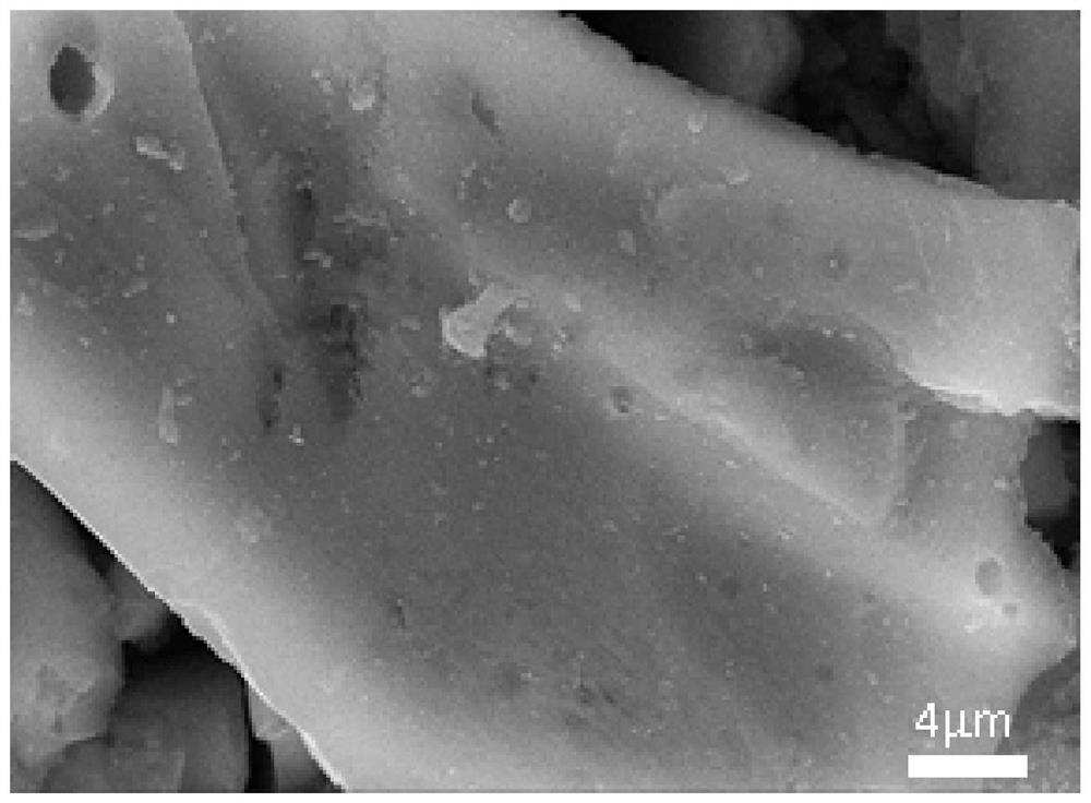 A kind of sulfur-doped hard carbon material, its preparation method and its potassium ion battery as negative electrode