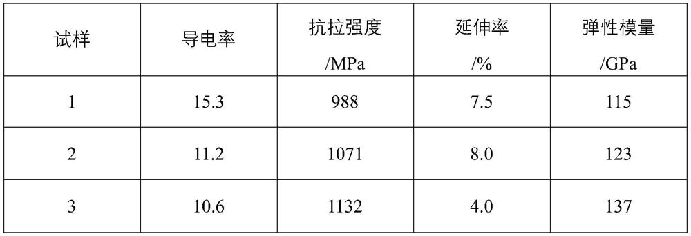 High-strength and high-elasticity conductive copper-titanium alloy bar and preparation method thereof