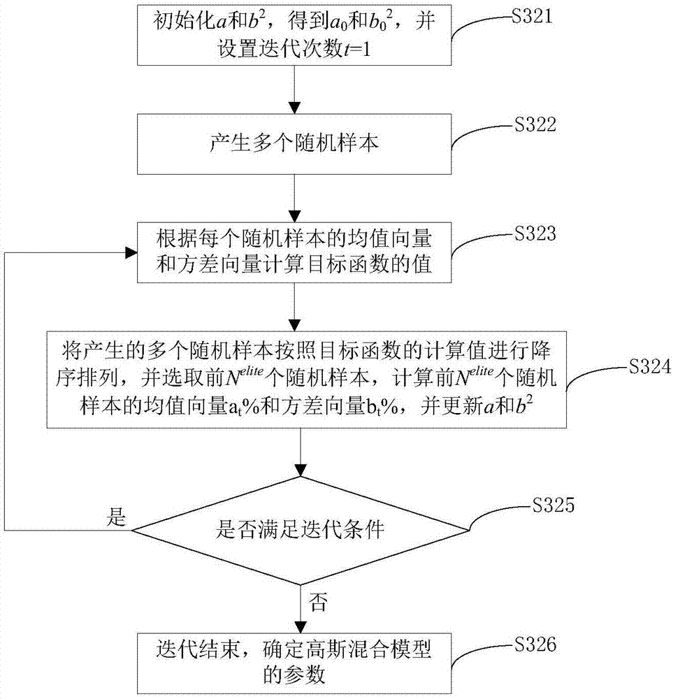 Health degree assessment method and system for equipment under multiple modes based on cross entropy method