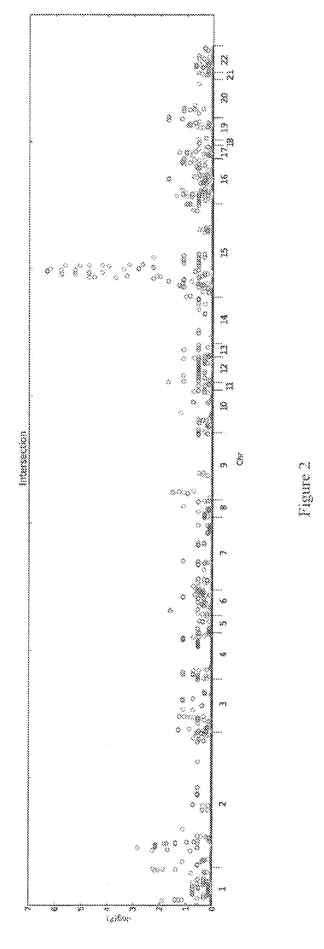 Genetic markers associated with asd and other childhood developmental delay disorders