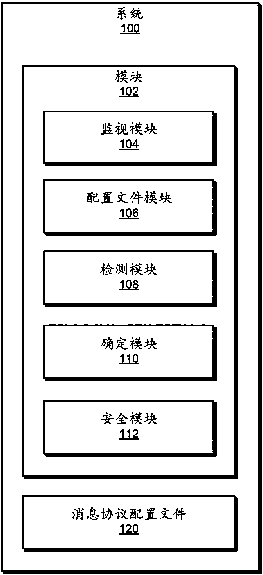 Systems and methods for identifiying compromised devices within industrial control systems