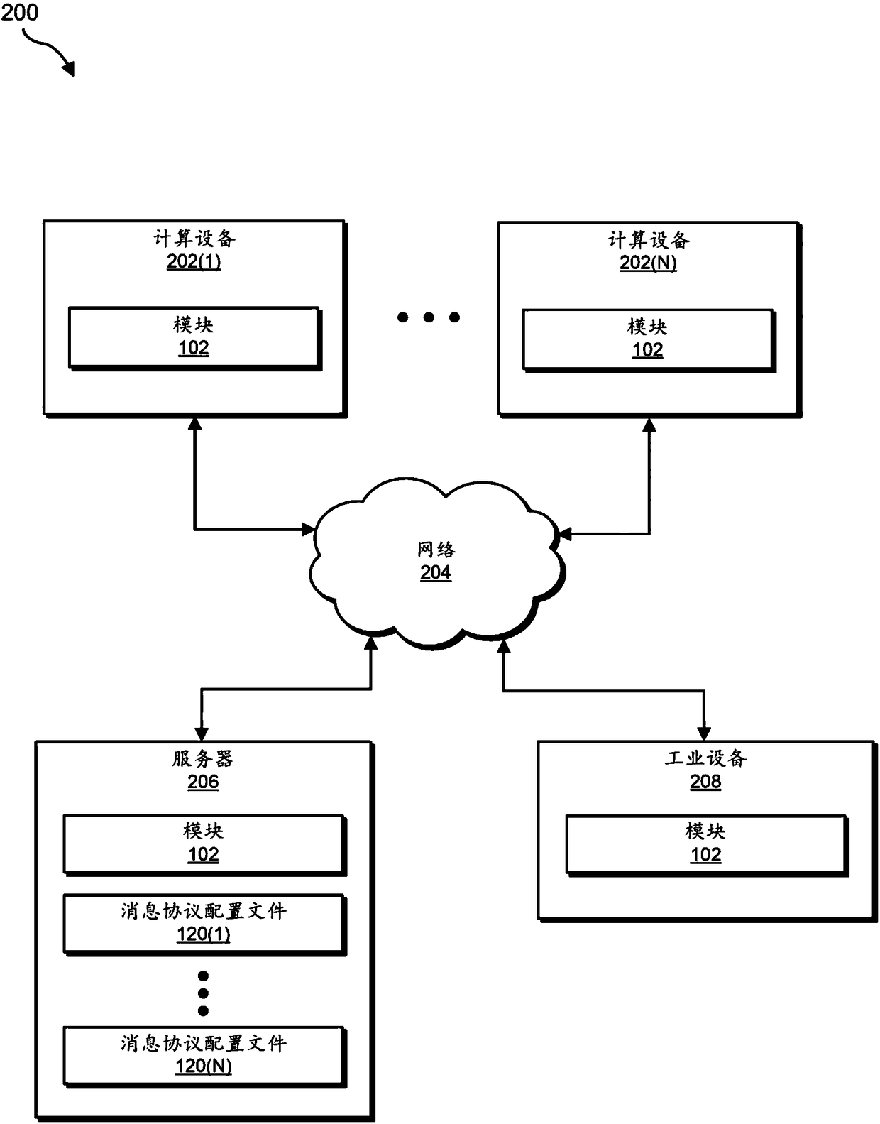 Systems and methods for identifiying compromised devices within industrial control systems