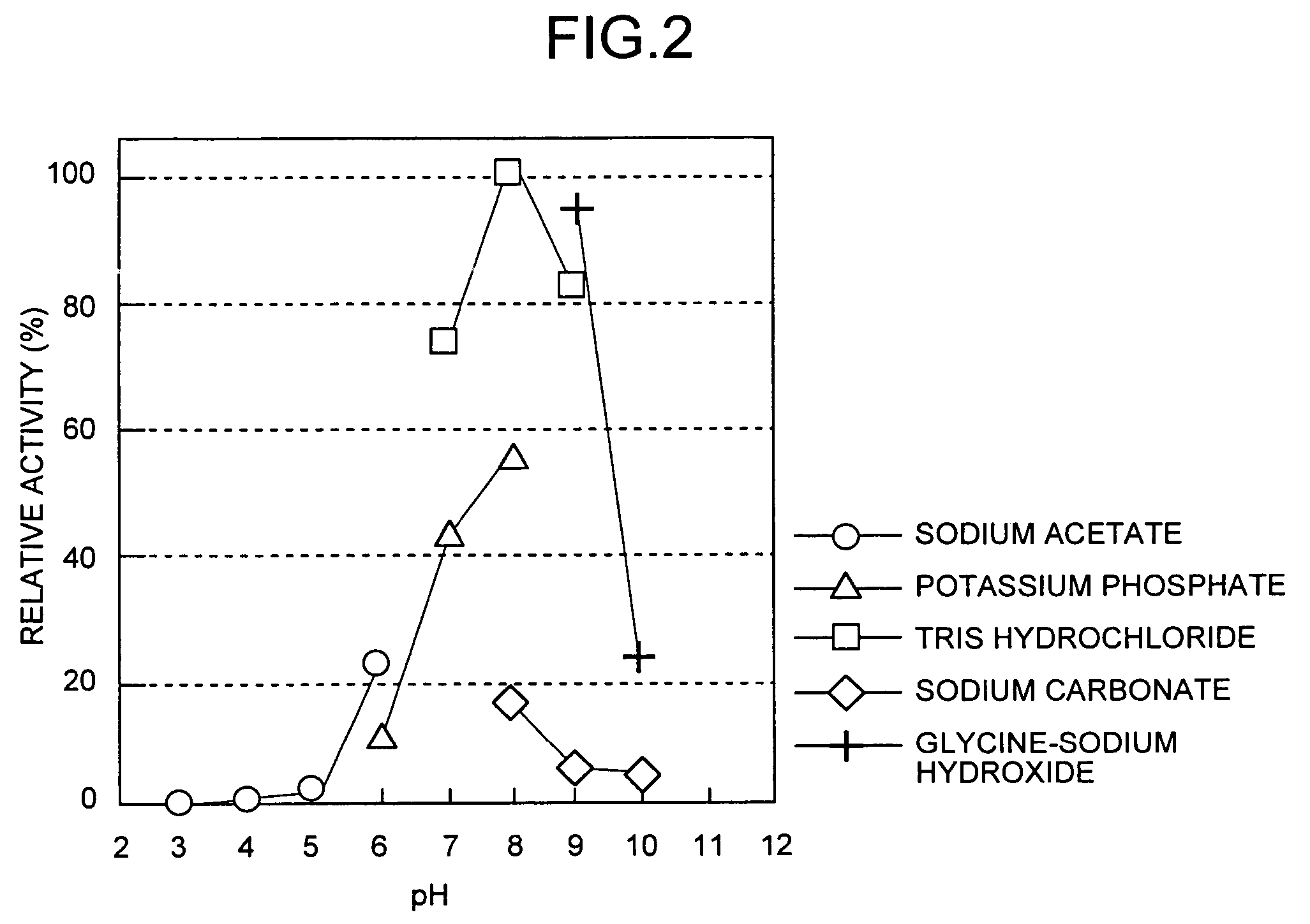 Dipeptide production method, L-amino acid amide hydrolase used therein, and production method of L-amino acid amide hydrolase