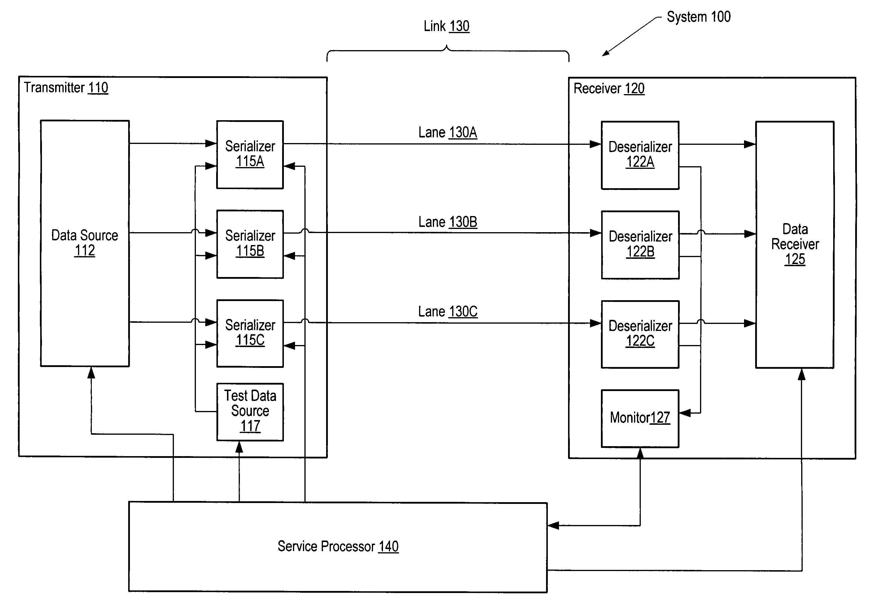 Eye diagram determination during system operation