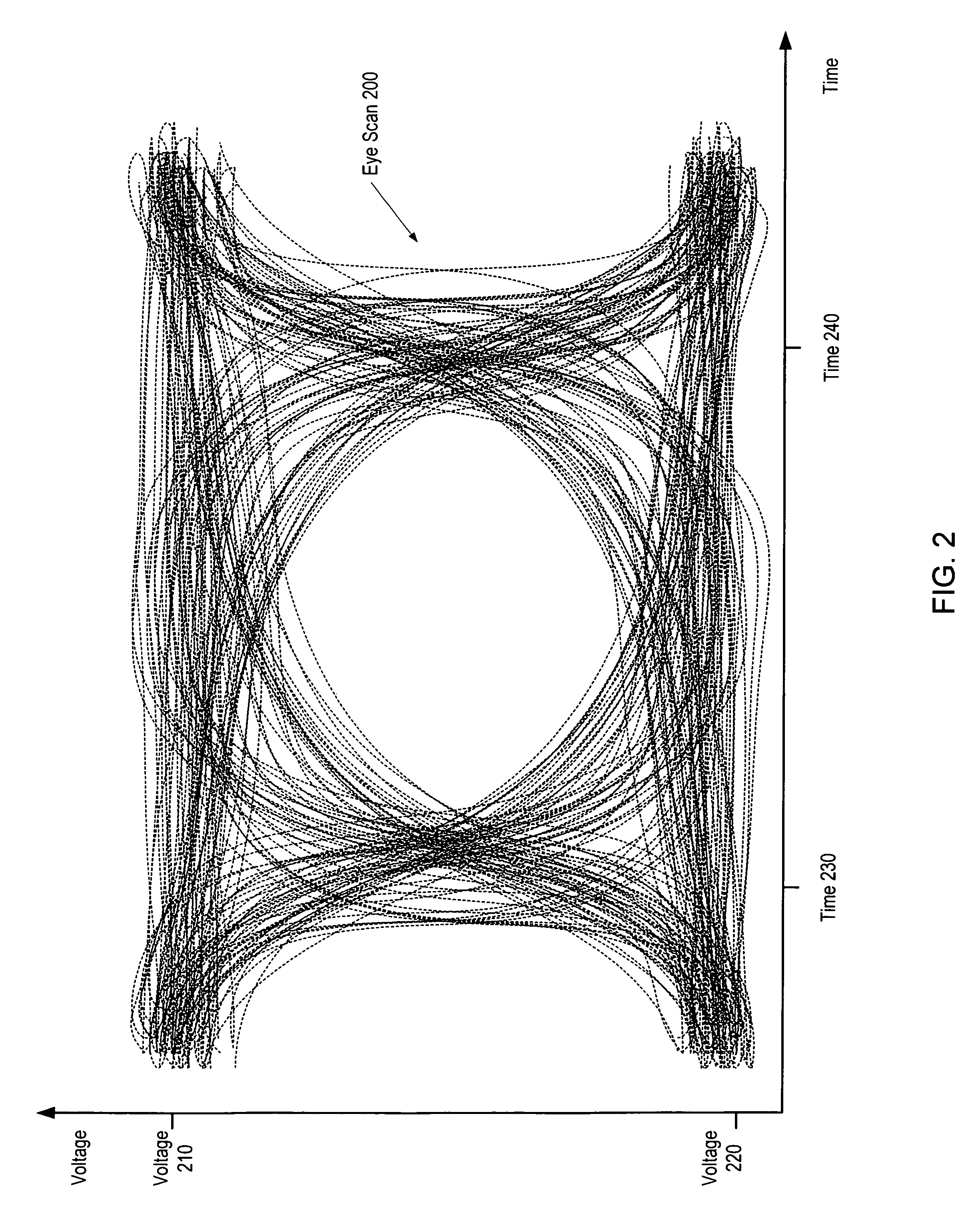 Eye diagram determination during system operation