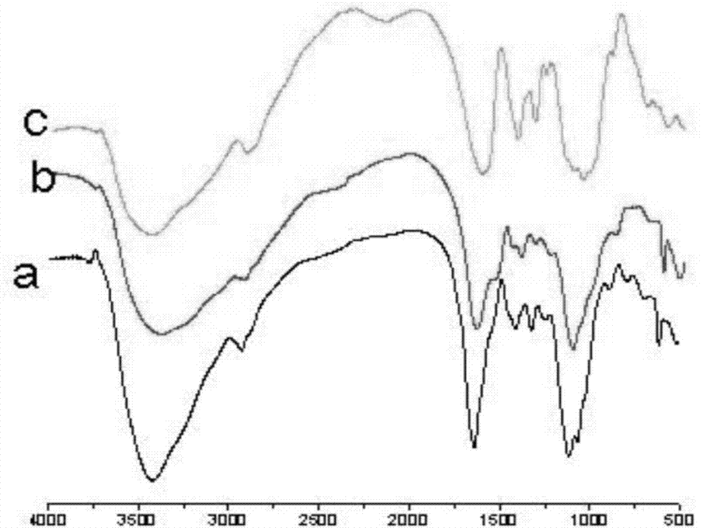 Preparation method of carboxymethyl pachyman