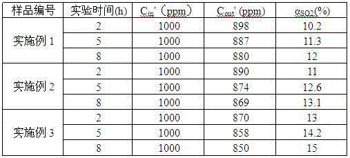 Honeycombed catalyst for low-temperature denitration and preparation method